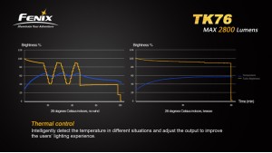 Fenix TK76 Fenix TK76